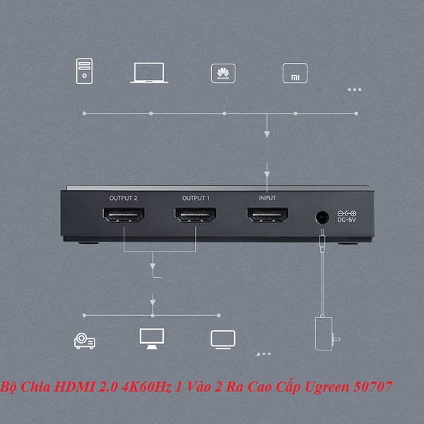 Bộ chia tín hiệu HDMI 2.0 Ugreen 50707 cao cấp